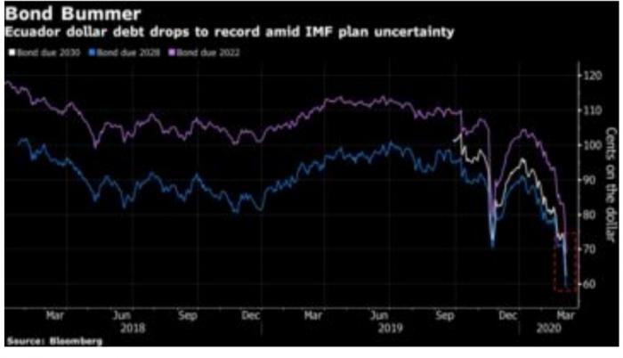 Bloomberg