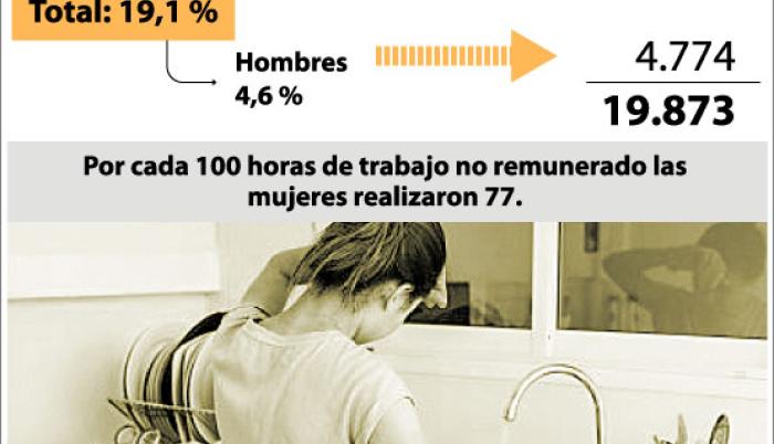 ytrabajom-no-remunerado