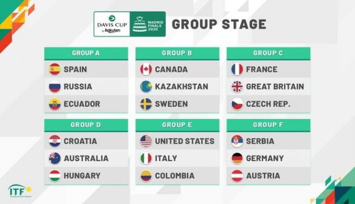 Copa Davis Sorte Grupo Mundial