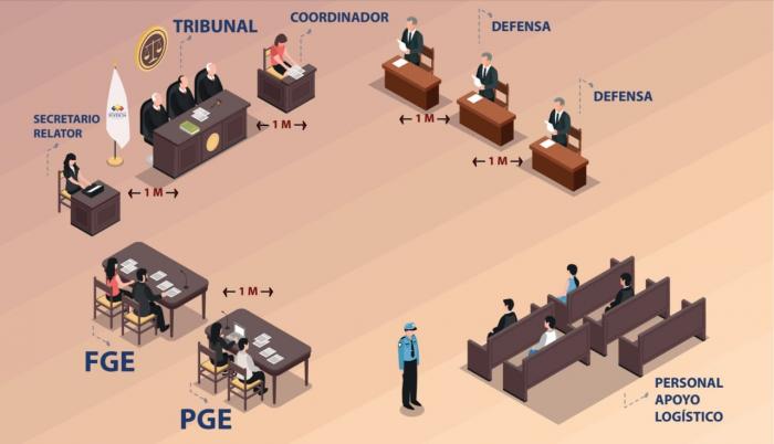 CORTE BIOSEGURIDAD
