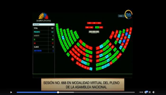Votación de la moción de archivo a la ley de ordenamiento de las finanzas públicas.