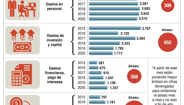 deuda pública+gobierno+pendiente+caja fiscal
