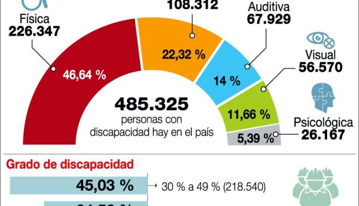 PRESUPUESTO-CONADIS