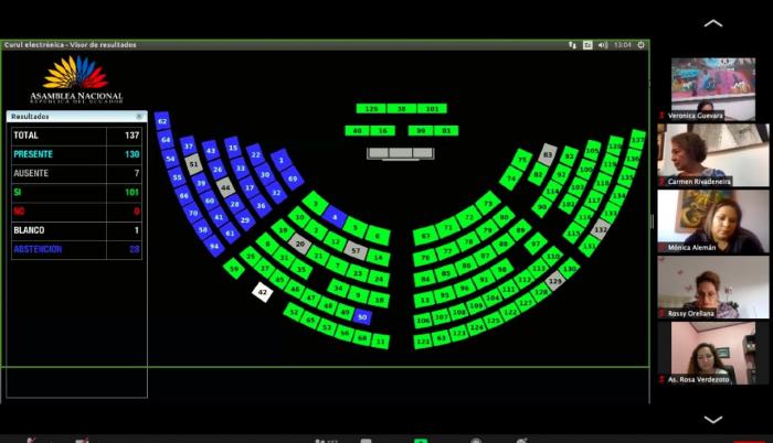 Asamblea aprueba acuerdo comercial