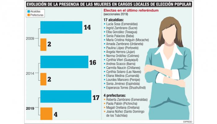 Otro techo de cristal en las urnas