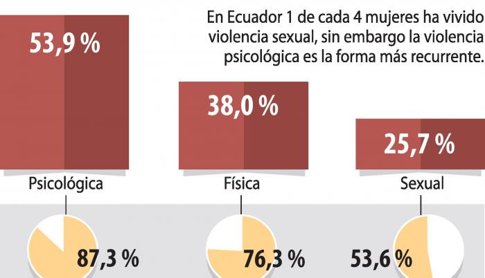 ¿El amor duele?
