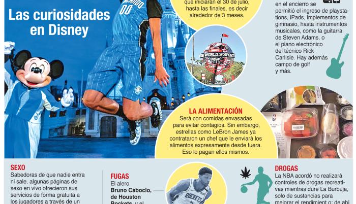 Disney NBA Pretemporada