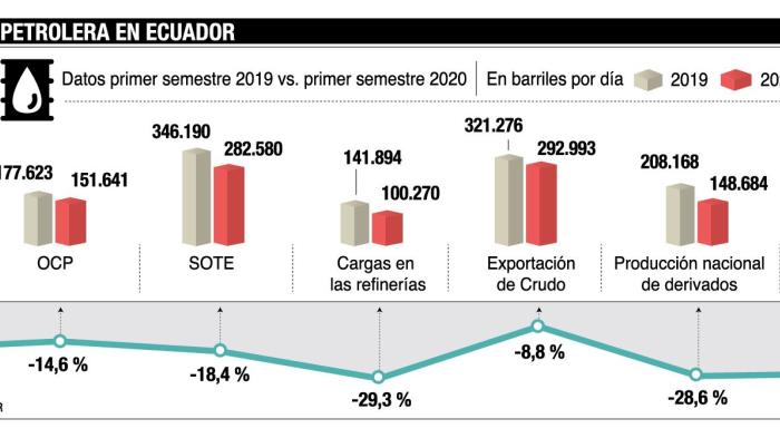 Los números negativos de Petroecuador