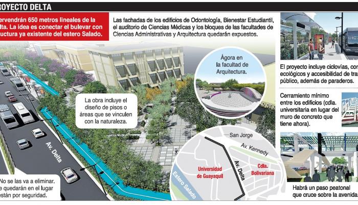 Luz verde al ‘Proyecto Delta’