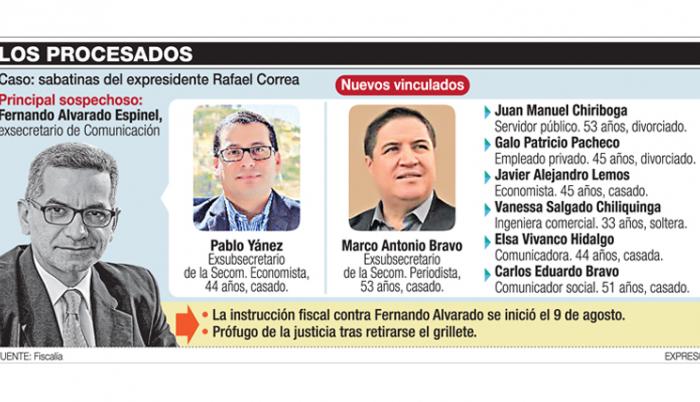 Ocho sospechosos serán vinculados al caso de peculado