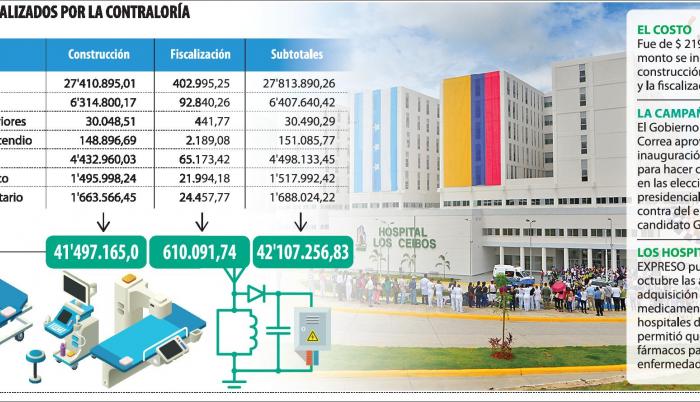 Cimiento ‘frágil’ en Los Ceibos