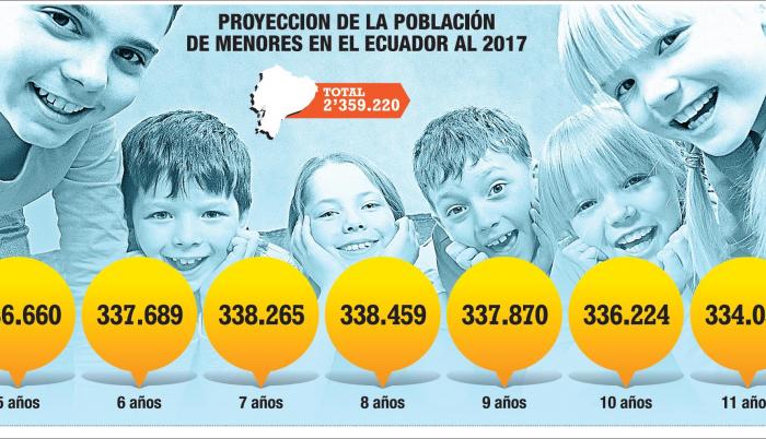 Infancia, a través de la pantalla
