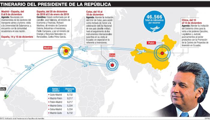 El presidente emprende su viaje más largo
