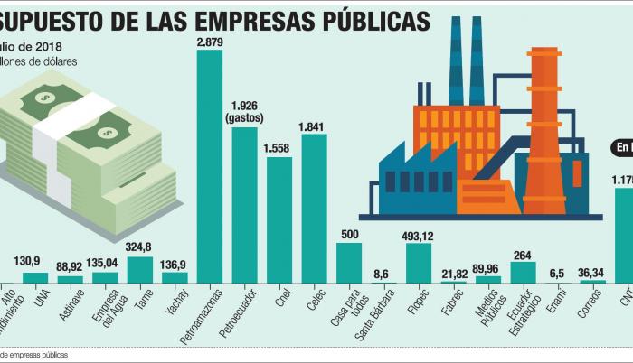 La propuesta de concesión tiene adversarios internos