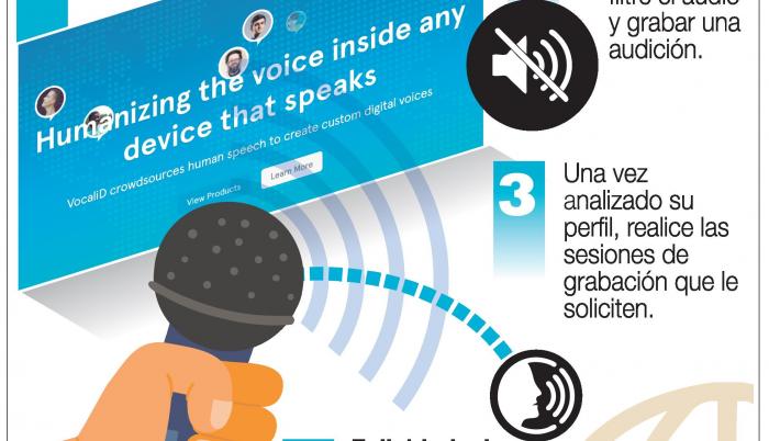 Un proyecto que permite donar la voz
