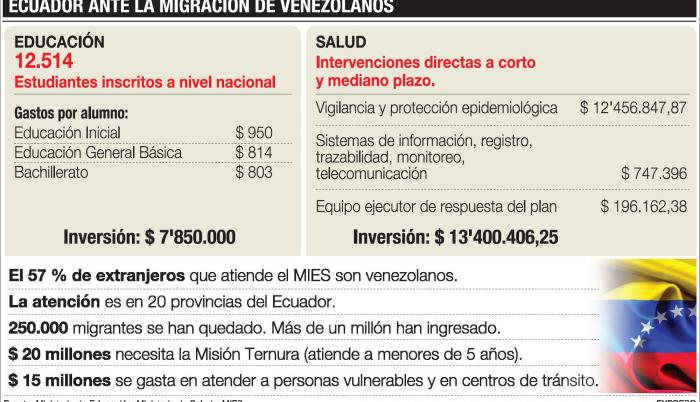 Educación ha matriculado a 12.000 escolares venezolanos