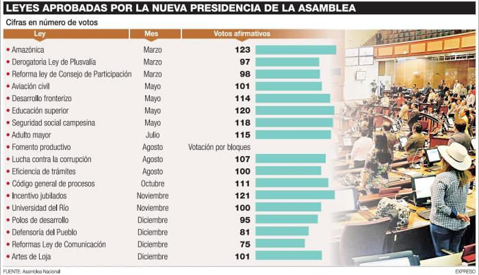 La Asamblea Nacional despide un año lleno de pendientes
