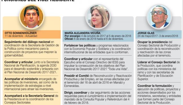 El decreto presidencial amplía las funciones del vicepresidente
