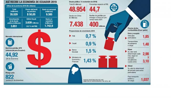 El año empieza con ajustes y turbulencias