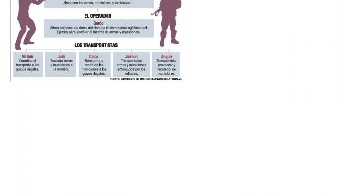 ‘Caramelos’ con pólvora