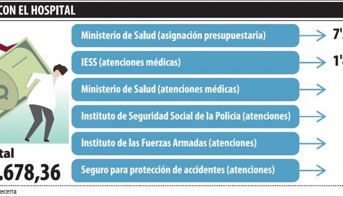 El León Becerra va de una resucitación a otra
