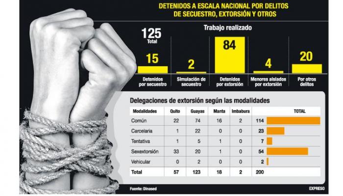 Los Secuestros Politicos Amenazan Al Ecuador 7750