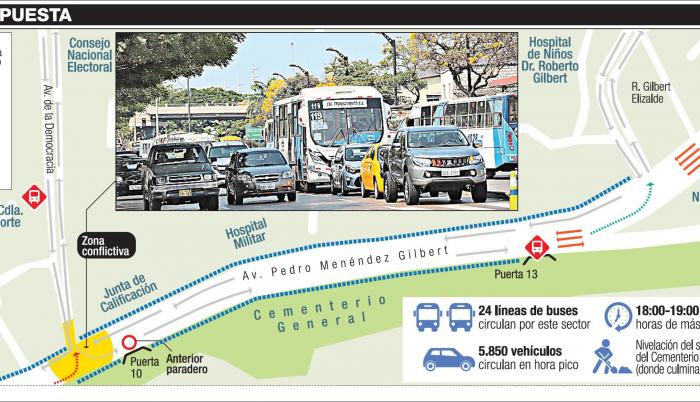 Un embudo de 300 metros traba a la Pedro Menéndez