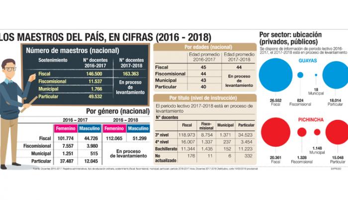 Seis tareas que espera el maestro
