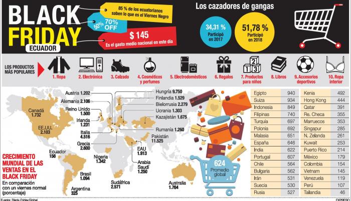 Calientan motores para Black friday