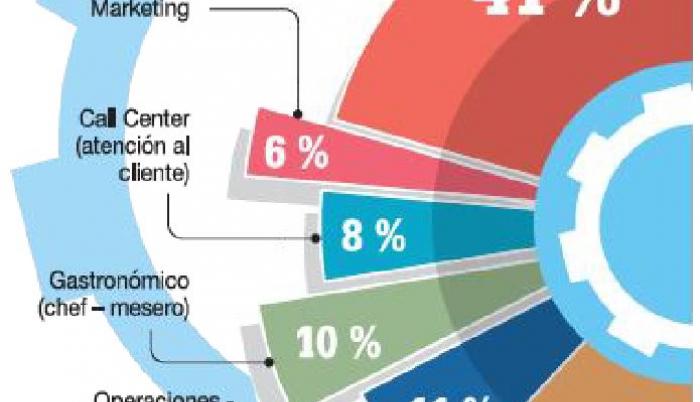 Los profesionales que más buscaron trabajo en 2018