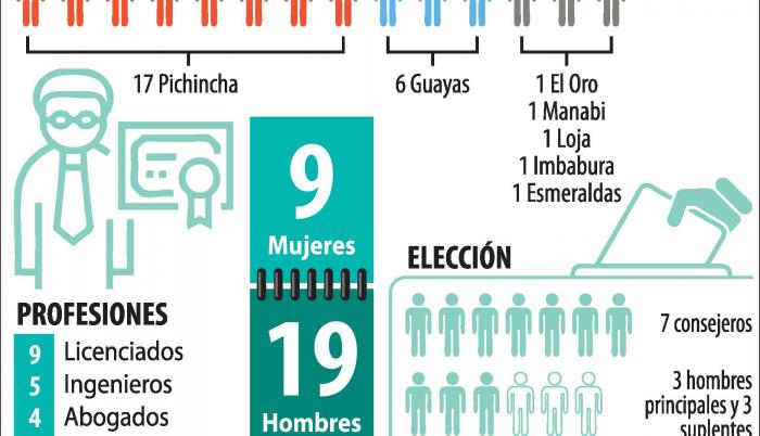 Desasosiego en Participación