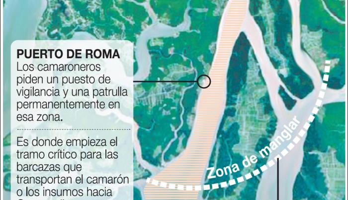 Saqueos de Estado con el camarón