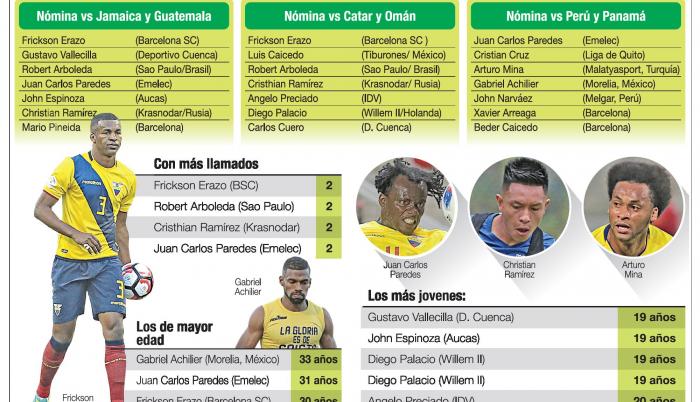 La defensa que se moldea para Catar