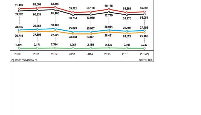 Hay 122.301 madres adolescentes