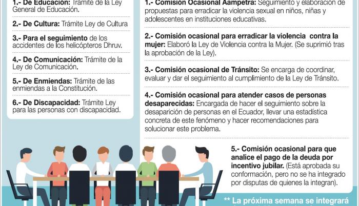 El nuevo encaje legislativo