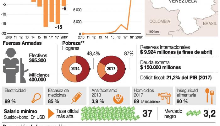 Venezuela vota con hambre y resignación