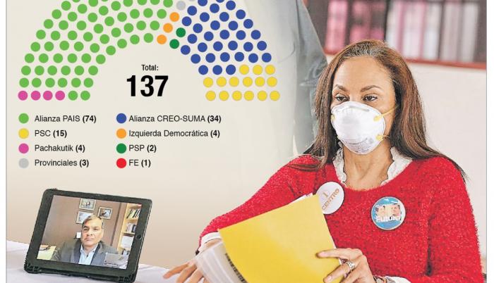 Gráfico, 4 oct. 2020