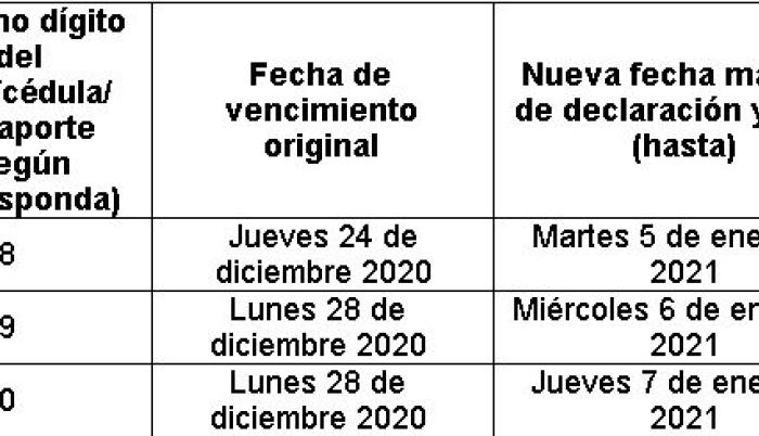 El SRI Amplía El Plazo Para La Presentación De Declaraciones, Anexos E ...