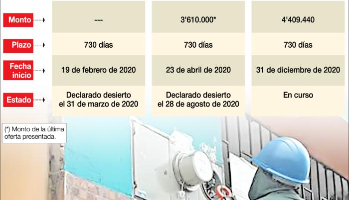 GRÁFICO CNEL