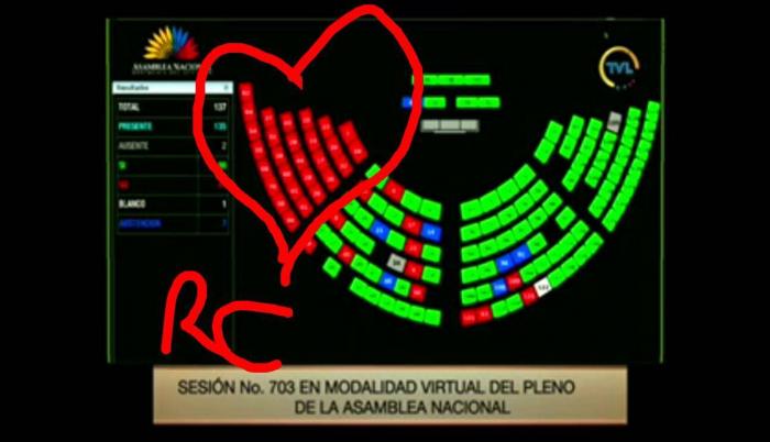 Tuit de Rafael Correa sobre aprobación de la ley de defensa de la dolarización, 22 abr. 21