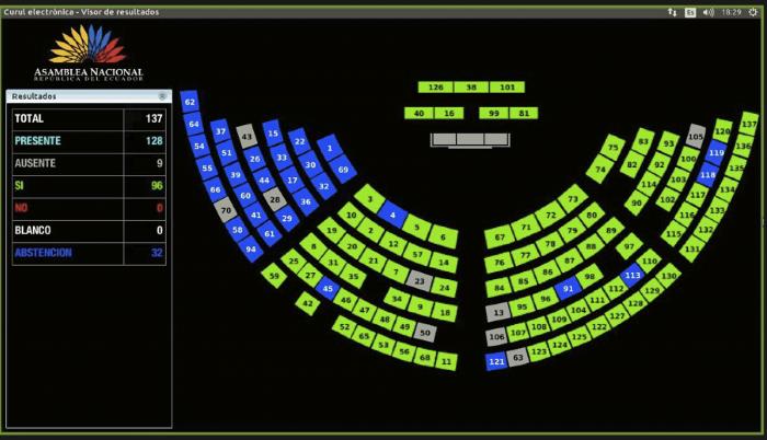 asamblea