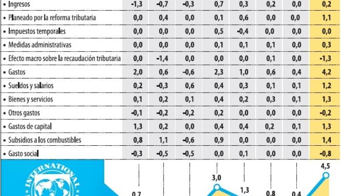 FMI metas