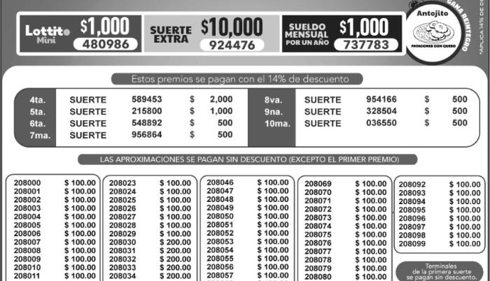 Lotería Nacional Pozo Millonario Y Lotto Resultados De La Semana Del 27 De Octubre De 2022