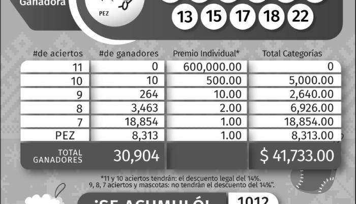 Loter A Nacional Pozo Y Lotto Resultados De La Semana Del De Diciembre De