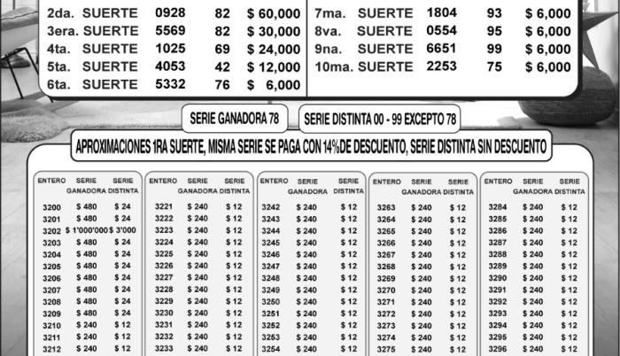 Loter A Nacional Pozo Millonario Y Lotto Resultados De La Semana Del De Diciembre De