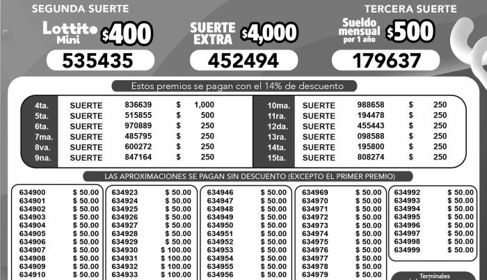 BOLETIN LOTTO 2963, LUNES - 17 DE JULIO 2023