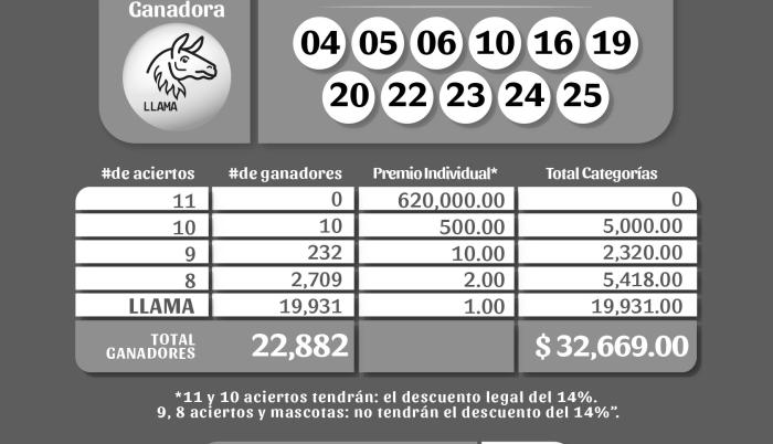 BOLETIN POZO 1041, REVANCHA 28, JUEVES - 17 DE JULIO 2023