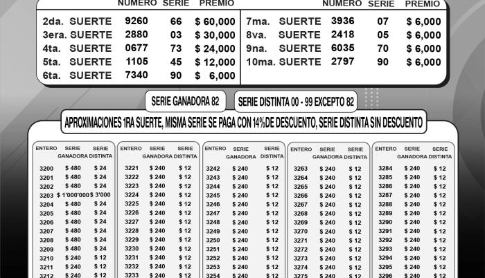 BOLETIN LA MILLONARIA 071, JUEVES 20 DE JULIO 2023