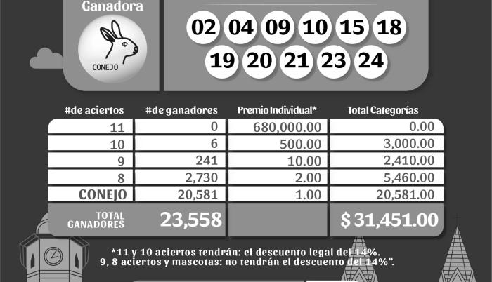 BOLETIN POZO 1042, REVANCHA, LUNES 24 DE JULIO 2023