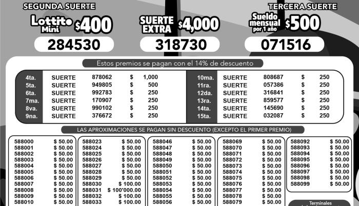 BOLETIN LOTTO 2971. LUNES 31 DE JULIO 2023